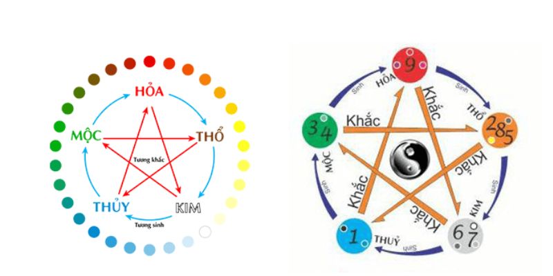 Cách lập dàn đề trúng lớn, ăn thưởng khủng